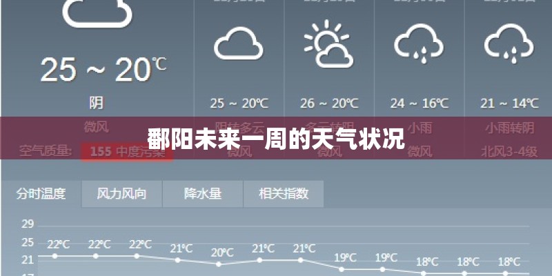 鄱阳未来一周的天气状况