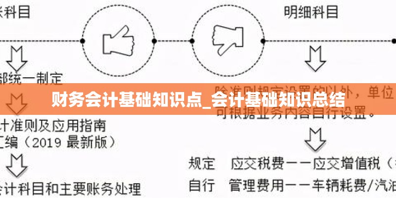 财务会计基础知识点_会计基础知识总结