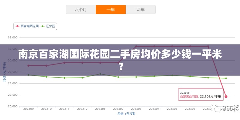 南京百家湖国际花园二手房均价多少钱一平米？