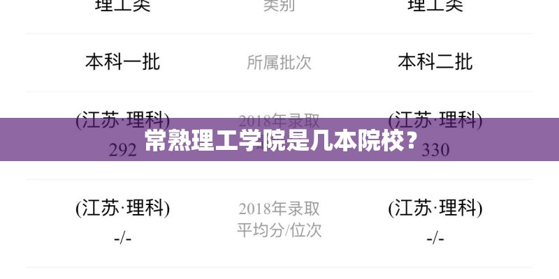 常熟理工学院是几本院校? 常熟理工学院是几本院校?