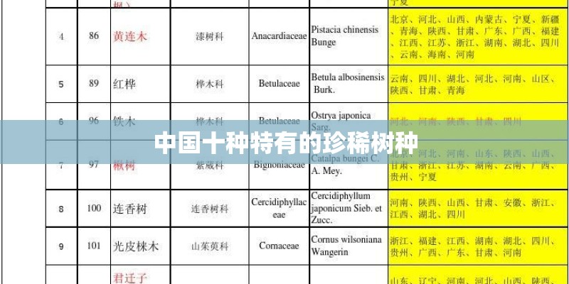 中国十种特有的珍稀树种
