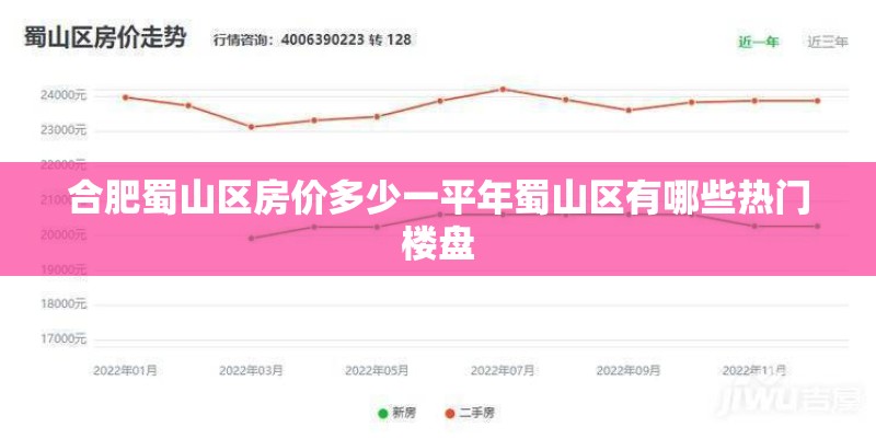 合肥蜀山区房价多少一平年蜀山区有哪些热门楼盘