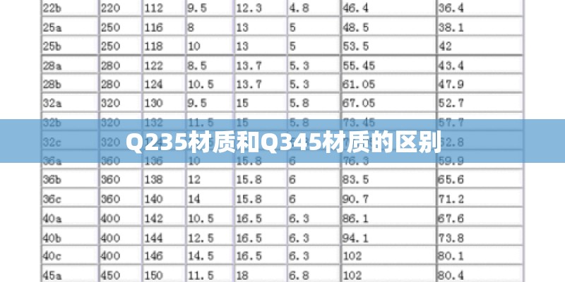世界上什么树最少