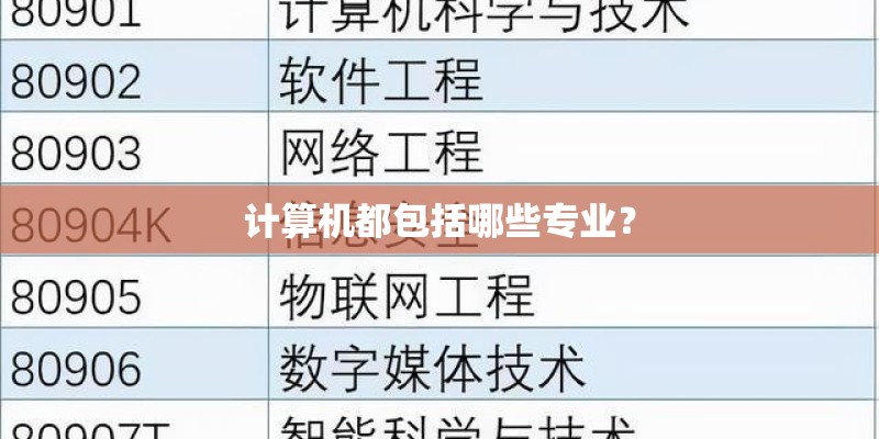 计算机都包括哪些专业？
